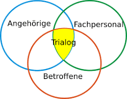 Trialog